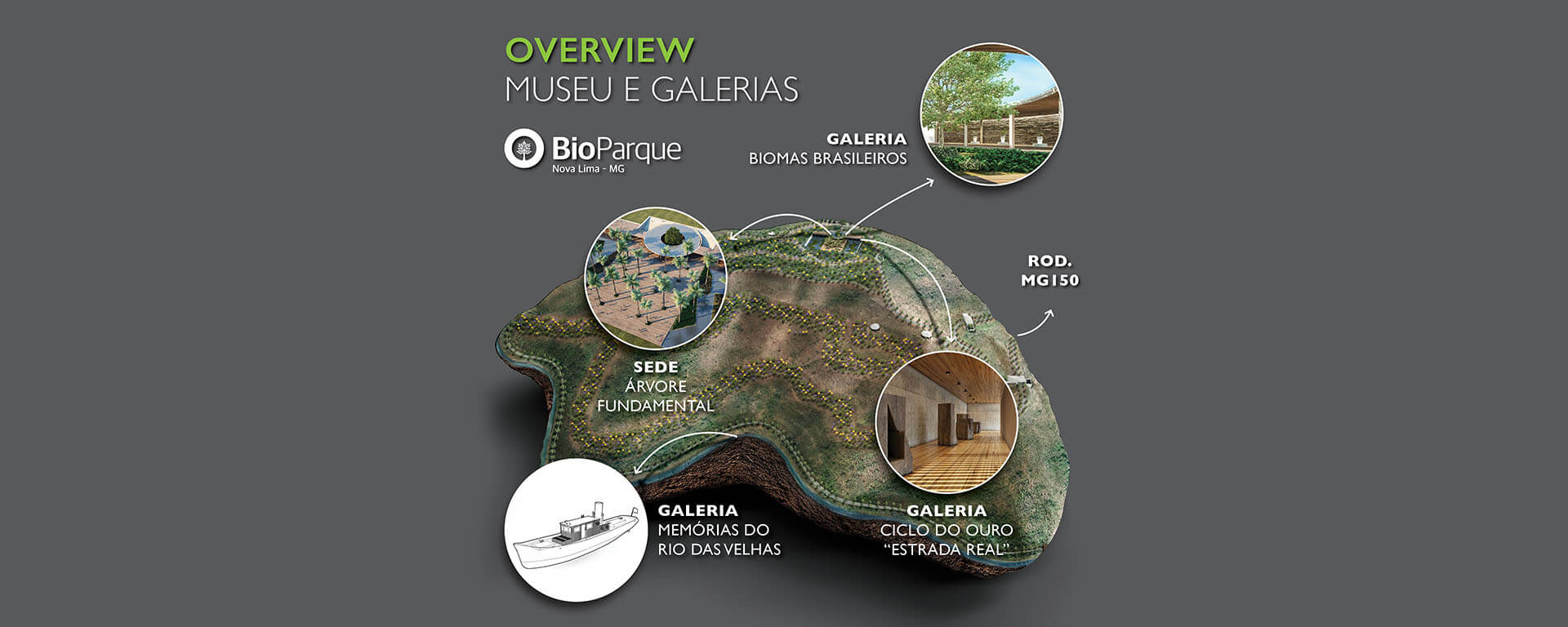 BioParque Museu e Galerias